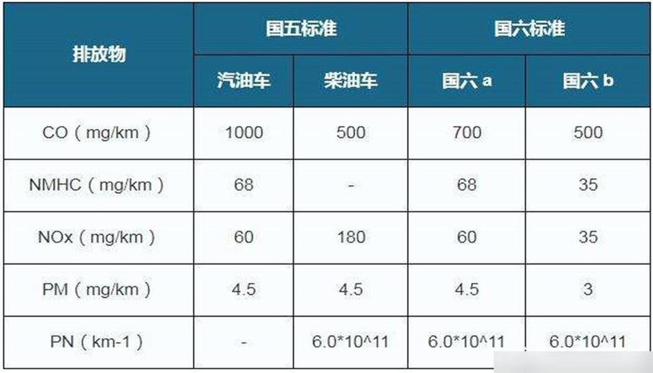 【国标二限行,国2标准车限行时间】-第5张图片 【国标二限行,国2标准车限行时间】-第5张图片