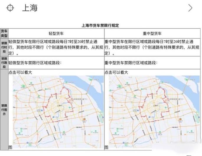 交通部限行/交通管制限行-第2张图片
