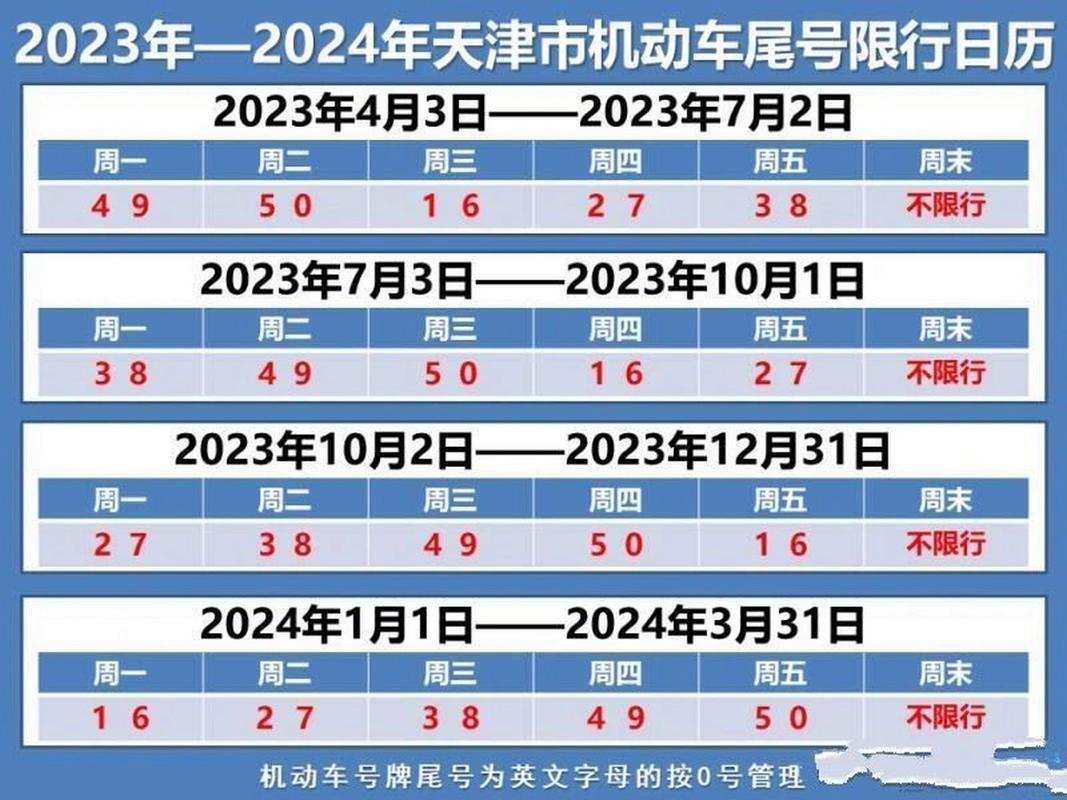 查限行打什么电话，查限行范围打什么电话-第8张图片