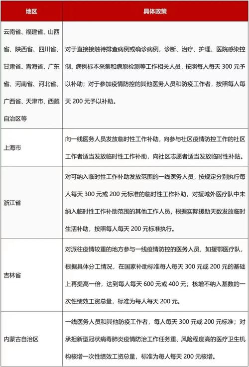 安徽疫情补贴/安徽疫情补贴多少钱-第6张图片