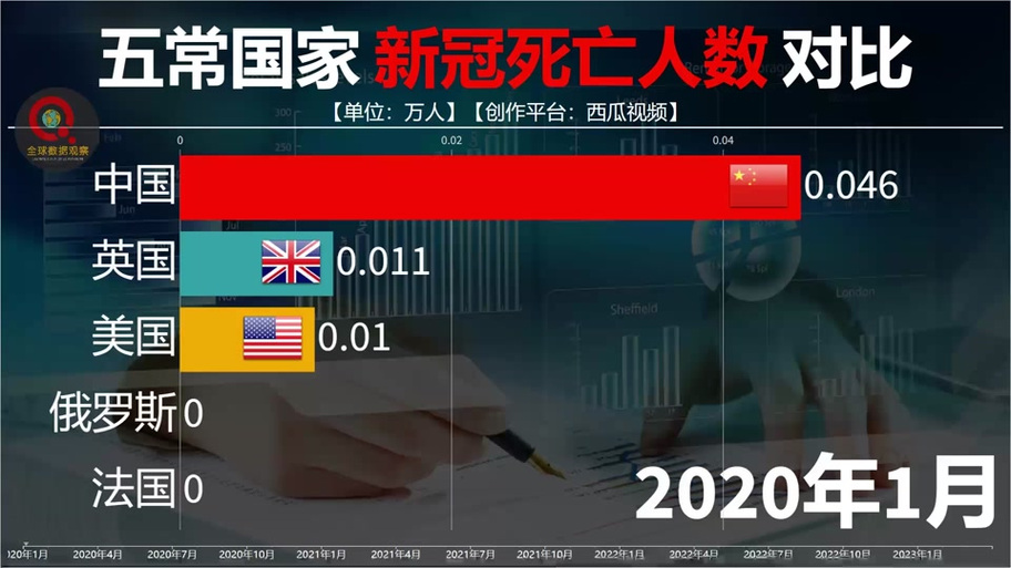 【中国疫情死亡人数,中国疫情死亡人数是多少?】-第1张图片