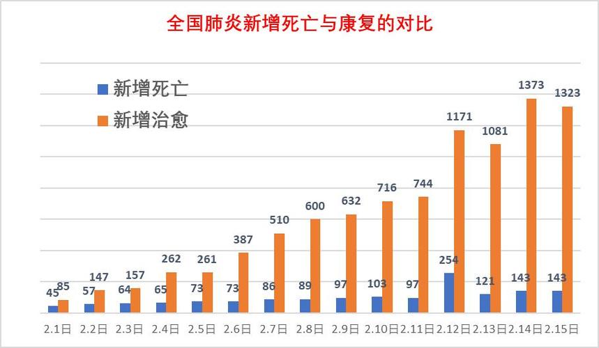 【中国疫情死亡人数,中国疫情死亡人数是多少?】-第5张图片