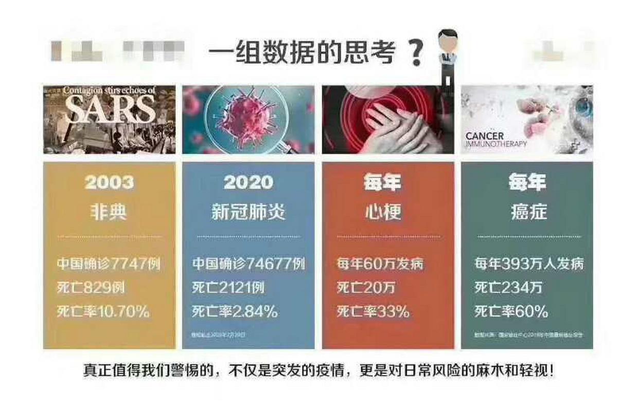 【中国疫情死亡人数,中国疫情死亡人数是多少?】-第6张图片