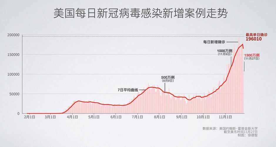 美国新冠疫情/美国新冠疫情麻疹-第1张图片 美国新冠疫情/美国新冠疫情麻疹-第1张图片