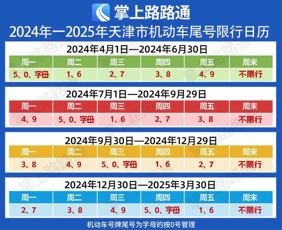【天津几点限行,天津今天限号是几和几号限行】-第2张图片