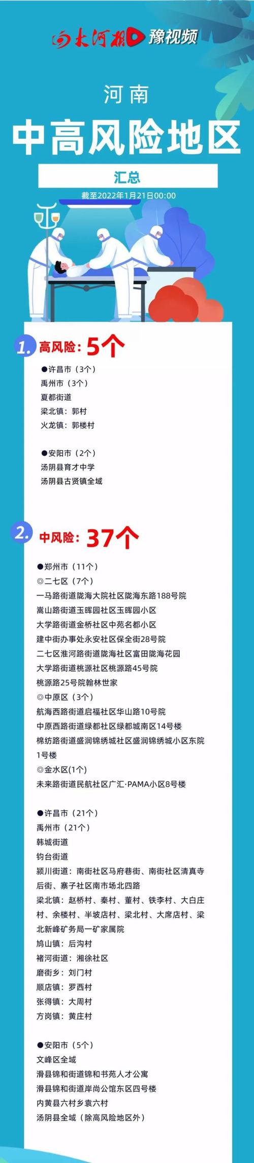 安阳网疫情(安阳疫情通报)-第1张图片 安阳网疫情(安阳疫情通报)-第1张图片