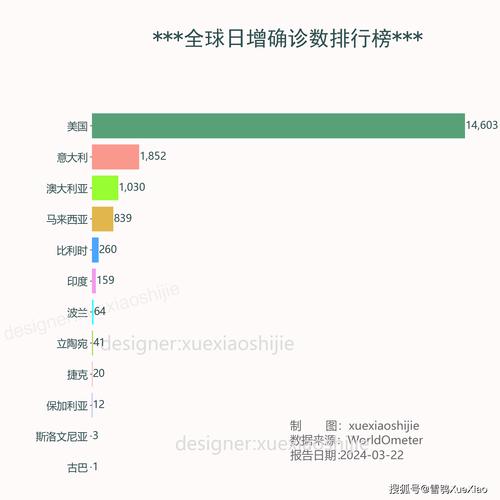2022年全球疫情会结束吗/全球疫情会不会结束-第1张图片