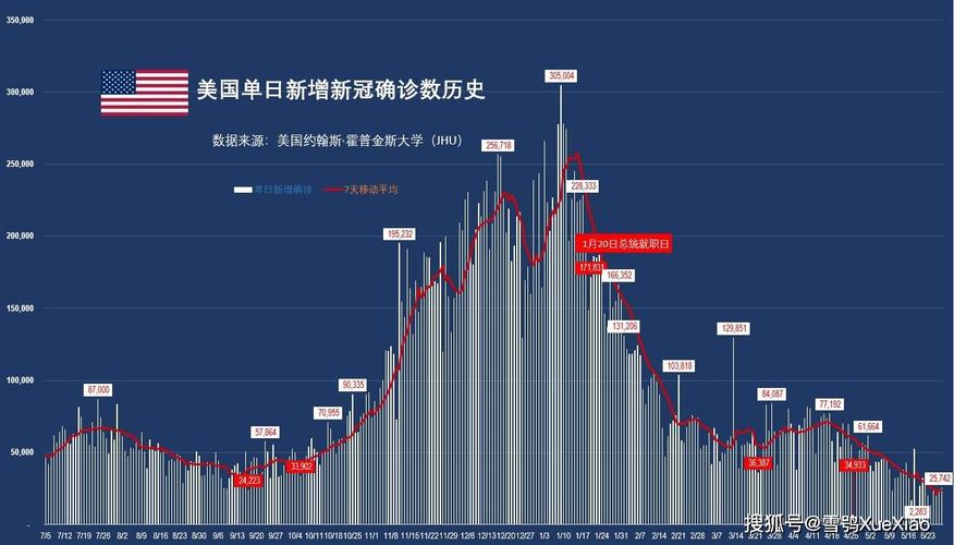 2021美国疫情-2021美国疫情现状最新消息-第5张图片