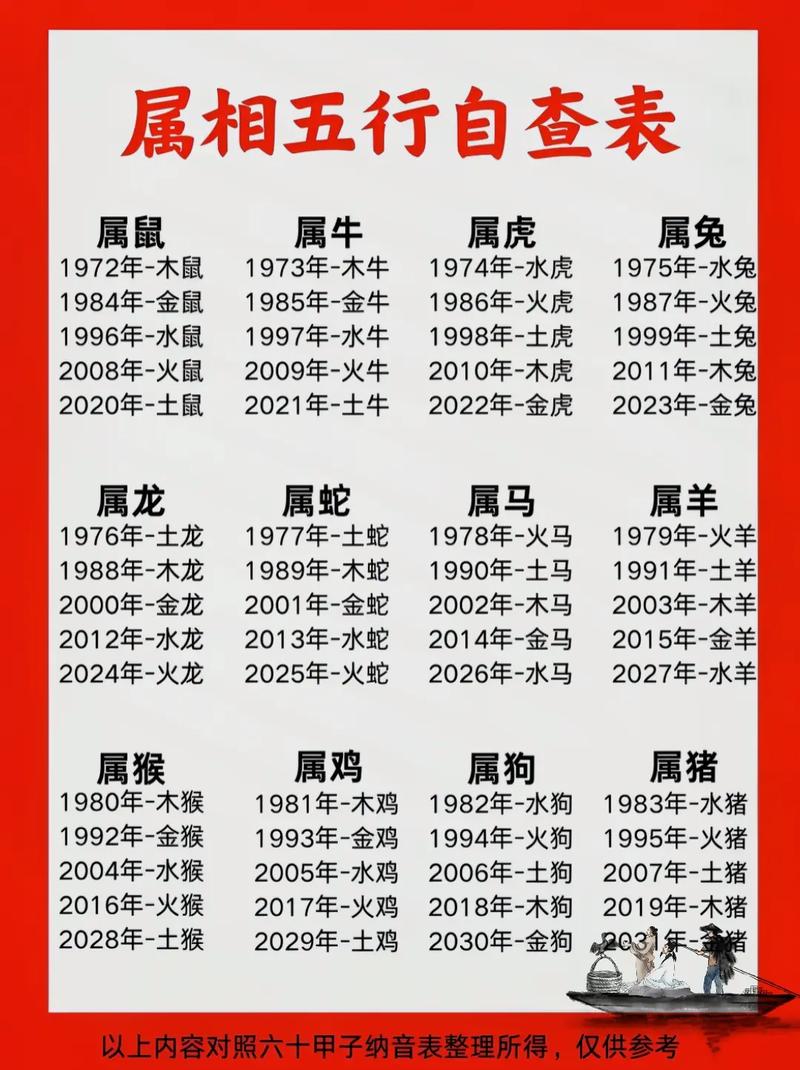 限的五行属性/设五行属-第1张图片 限的五行属性/设五行属-第1张图片
