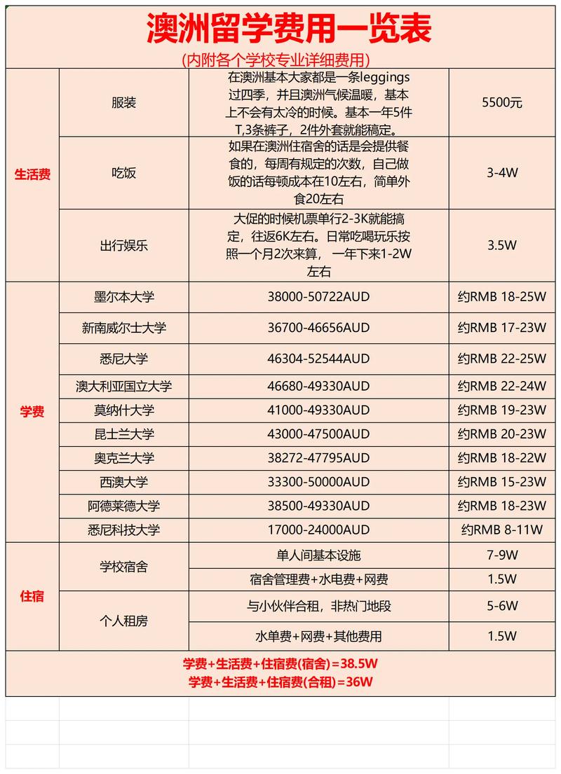 澳洲租房疫情-在澳洲租房你不得不知道的事-第1张图片 澳洲租房疫情-在澳洲租房你不得不知道的事-第1张图片