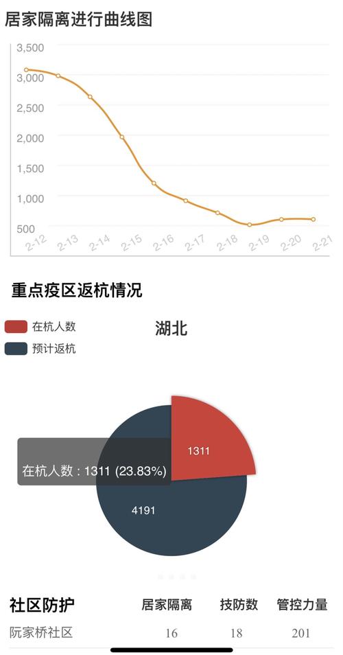 【黑龙江哈尔滨疫情跨省传播,哈尔滨疫情传播链条】-第5张图片