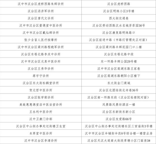 【安康疫情医院,安康疫情询问电话】-第1张图片