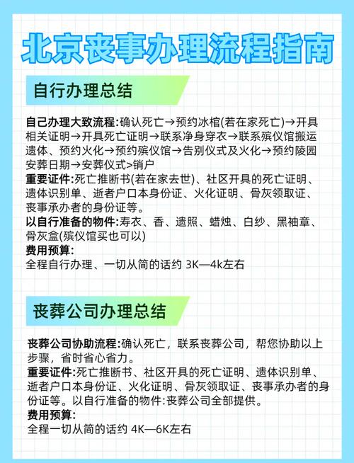 【安徽疫情白事,安徽白事流程】-第1张图片 【安徽疫情白事,安徽白事流程】-第1张图片