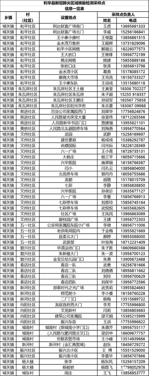 安徽利辛疫情(安徽利辛县新冠最新消息)-第2张图片 安徽利辛疫情(安徽利辛县新冠最新消息)-第2张图片