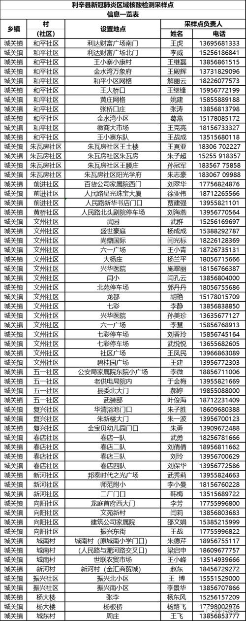 安徽利辛疫情(安徽利辛县新冠最新消息)-第7张图片 安徽利辛疫情(安徽利辛县新冠最新消息)-第7张图片