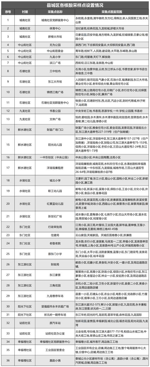 安远市疫情-安远县疫情-第2张图片
