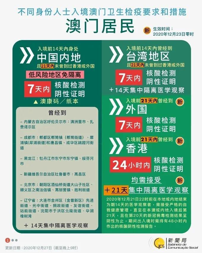【澳门疫情解封,澳门解封最新消息7月13日】-第6张图片