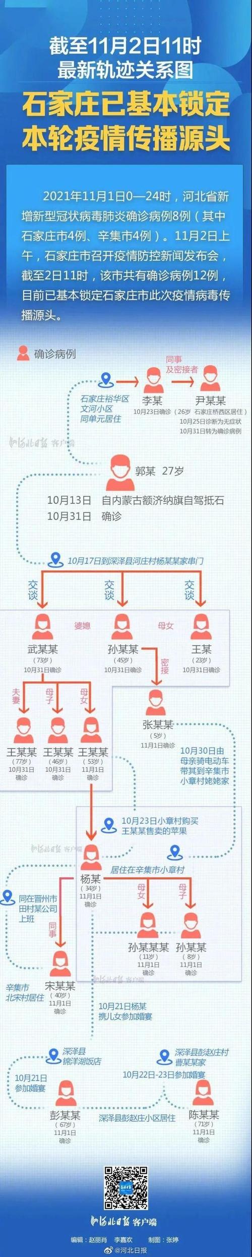 安徽聚会疫情/安徽疫情协查通报-第6张图片