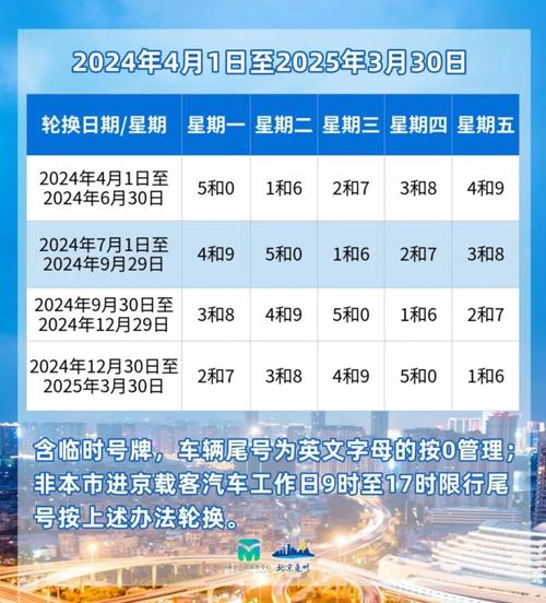 3和8限行(3和8限行日期)-第1张图片 3和8限行(3和8限行日期)-第1张图片