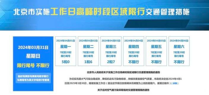 北京限行探头app-北京限行探头查询-第5张图片