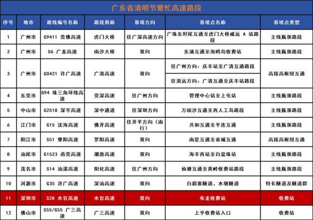 深圳市内限行(深圳市内限行处罚)-第3张图片 深圳市内限行(深圳市内限行处罚)-第3张图片