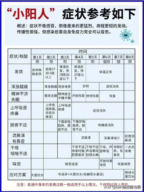 广州疫情复阳，广州复阳病例-第3张图片