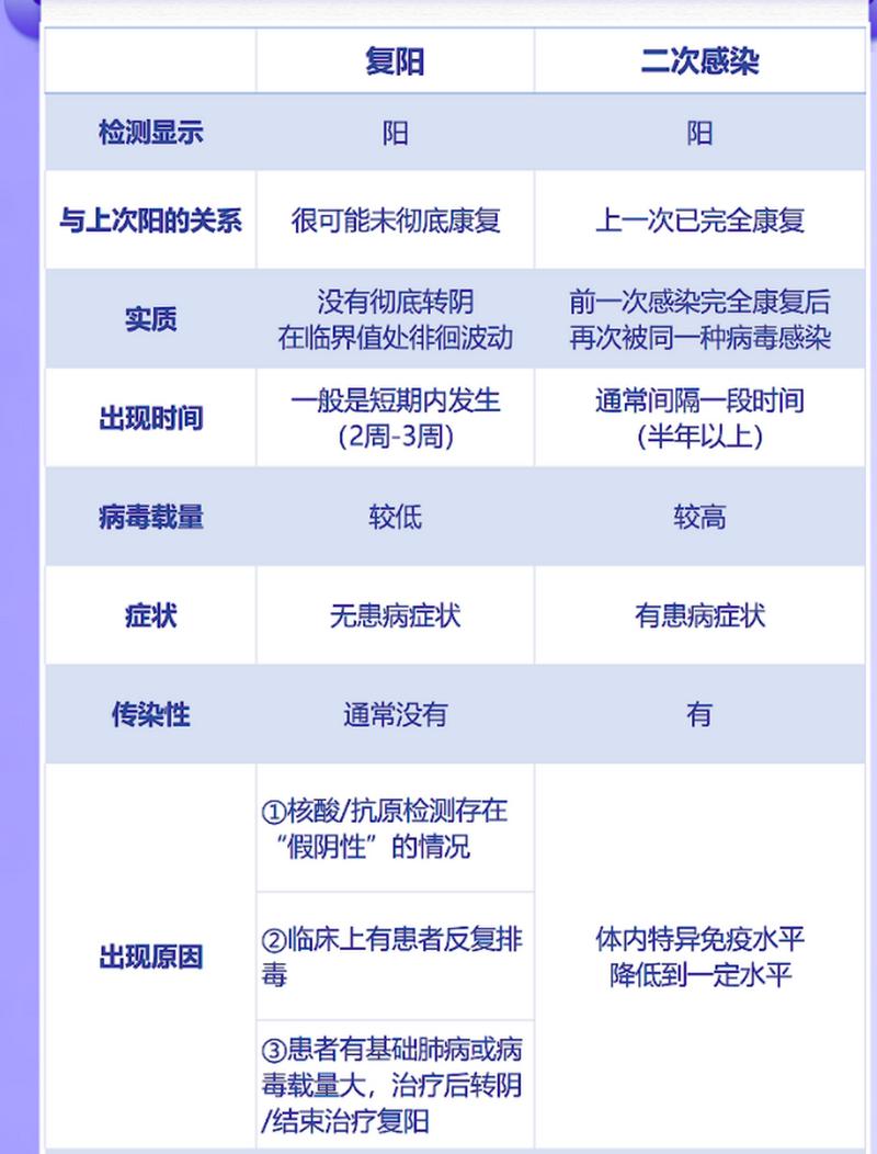 广州疫情复阳，广州复阳病例-第5张图片