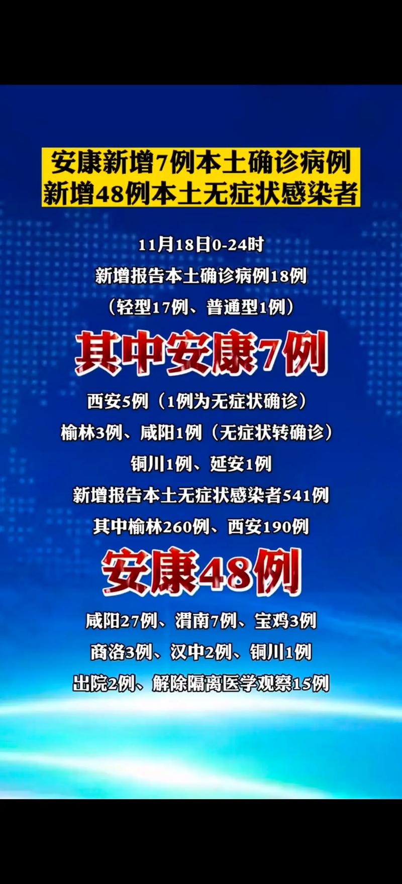 安康疫情解除(安康关于疫情的公告)-第6张图片 安康疫情解除(安康关于疫情的公告)-第6张图片