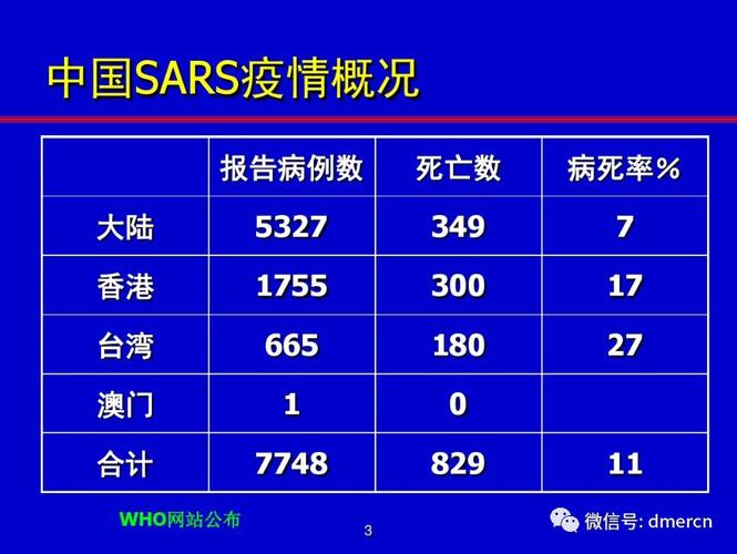 2003疫情结束/03年疫情持续多久-第7张图片