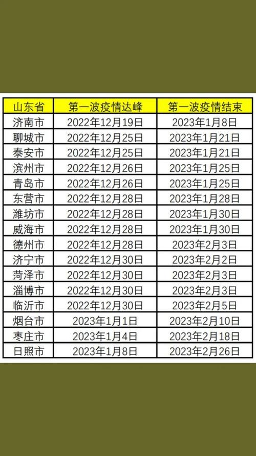 【2021疫情安排,2021年疫情放假最新消息】-第1张图片 【2021疫情安排,2021年疫情放假最新消息】-第1张图片