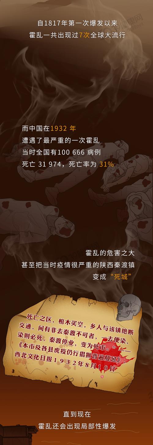 【2009年云南疫情,2020年云南疫情】-第4张图片 【2009年云南疫情,2020年云南疫情】-第4张图片
