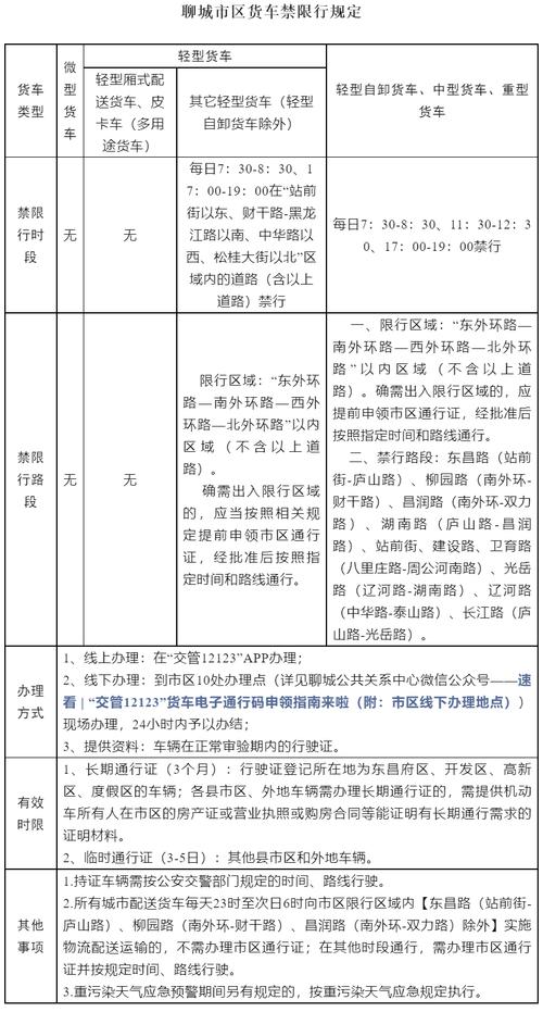 聊城限行通知最新(聊城限行通知最新规定)-第3张图片