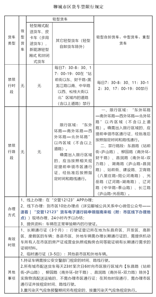 聊城限行通知最新(聊城限行通知最新规定)-第2张图片