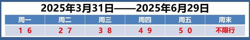 元旦限行么/元旦限行2021-第5张图片