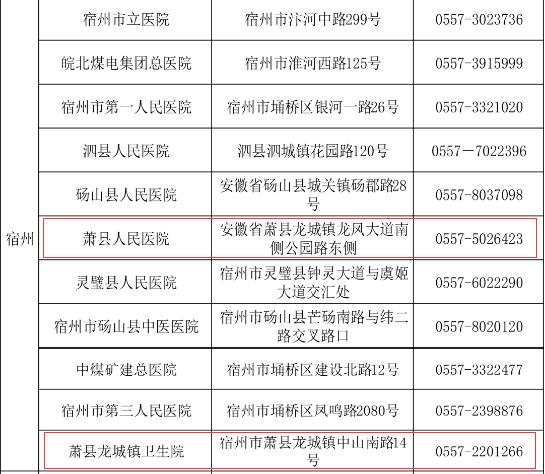 安徽官方疫情，安徽疫情动态-第2张图片
