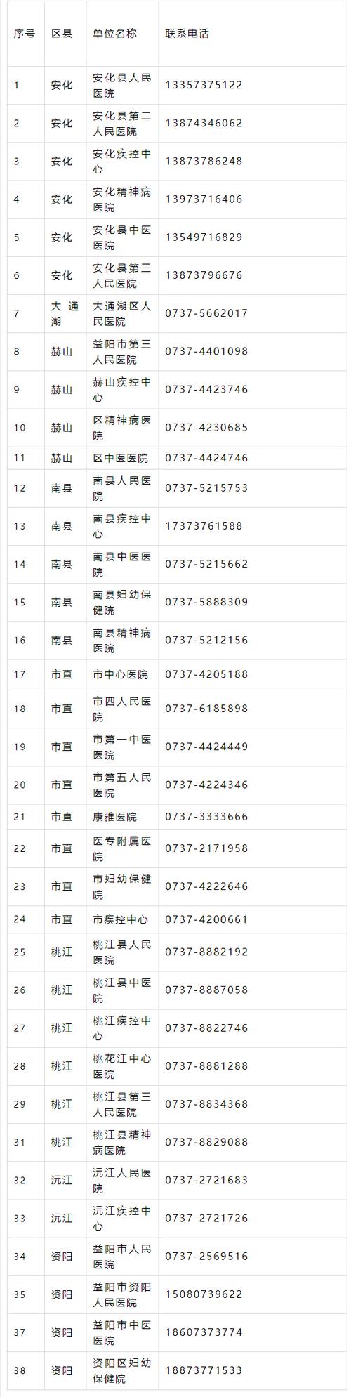 益阳今日疫情(益阳今日疫情情况)-第5张图片 益阳今日疫情(益阳今日疫情情况)-第5张图片