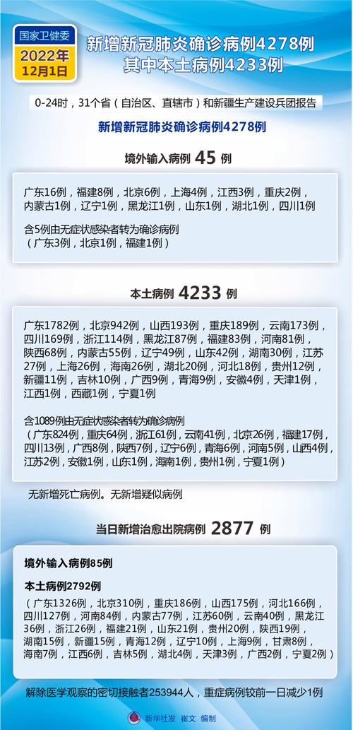 益阳今日疫情(益阳今日疫情情况)-第6张图片 益阳今日疫情(益阳今日疫情情况)-第6张图片