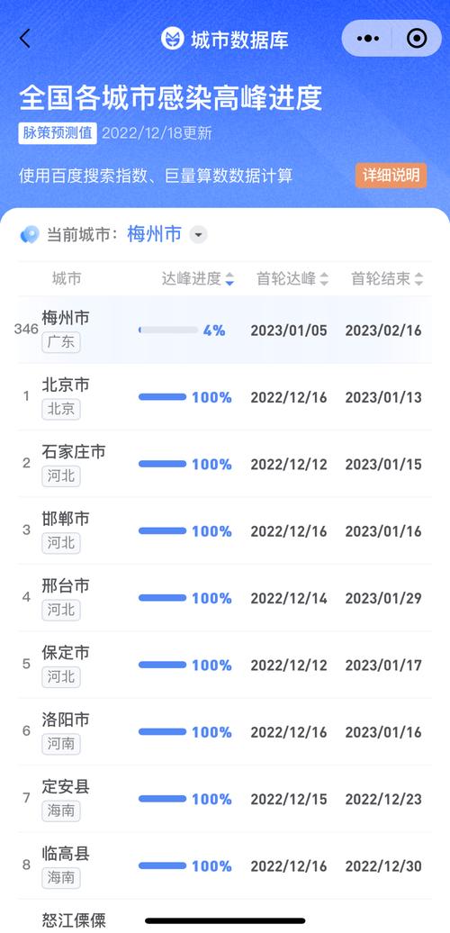 北京疫情什么阶段了-北京疫情什么时候能恢复正常-第2张图片