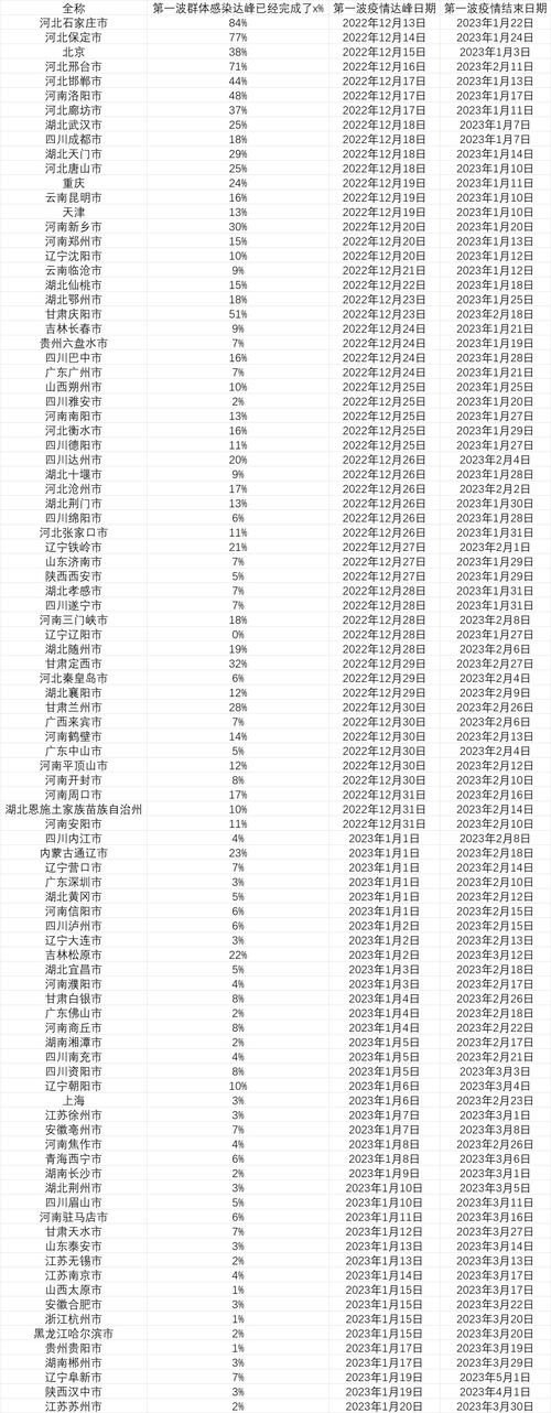 北京疫情什么阶段了-北京疫情什么时候能恢复正常-第4张图片