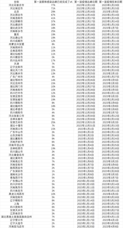 北京疫情什么阶段了-北京疫情什么时候能恢复正常-第5张图片