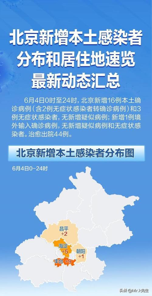 北京疫情什么阶段了-北京疫情什么时候能恢复正常-第7张图片