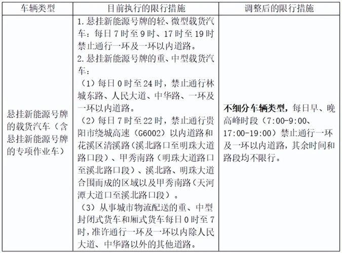 贵阳市尾号限行(贵阳市尾号限行规定2023)-第4张图片 贵阳市尾号限行(贵阳市尾号限行规定2023)-第4张图片