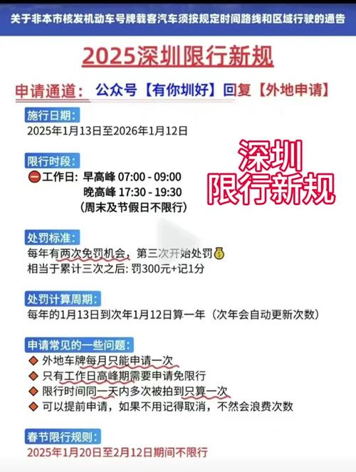 深圳限行怎么申请-深圳限行怎么申请交管12123-第4张图片