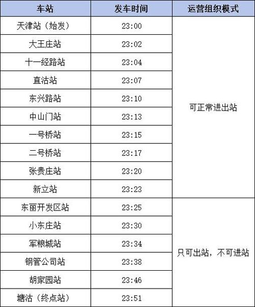 天津限行范围图/天津限行规则详情-第1张图片 天津限行范围图/天津限行规则详情-第1张图片