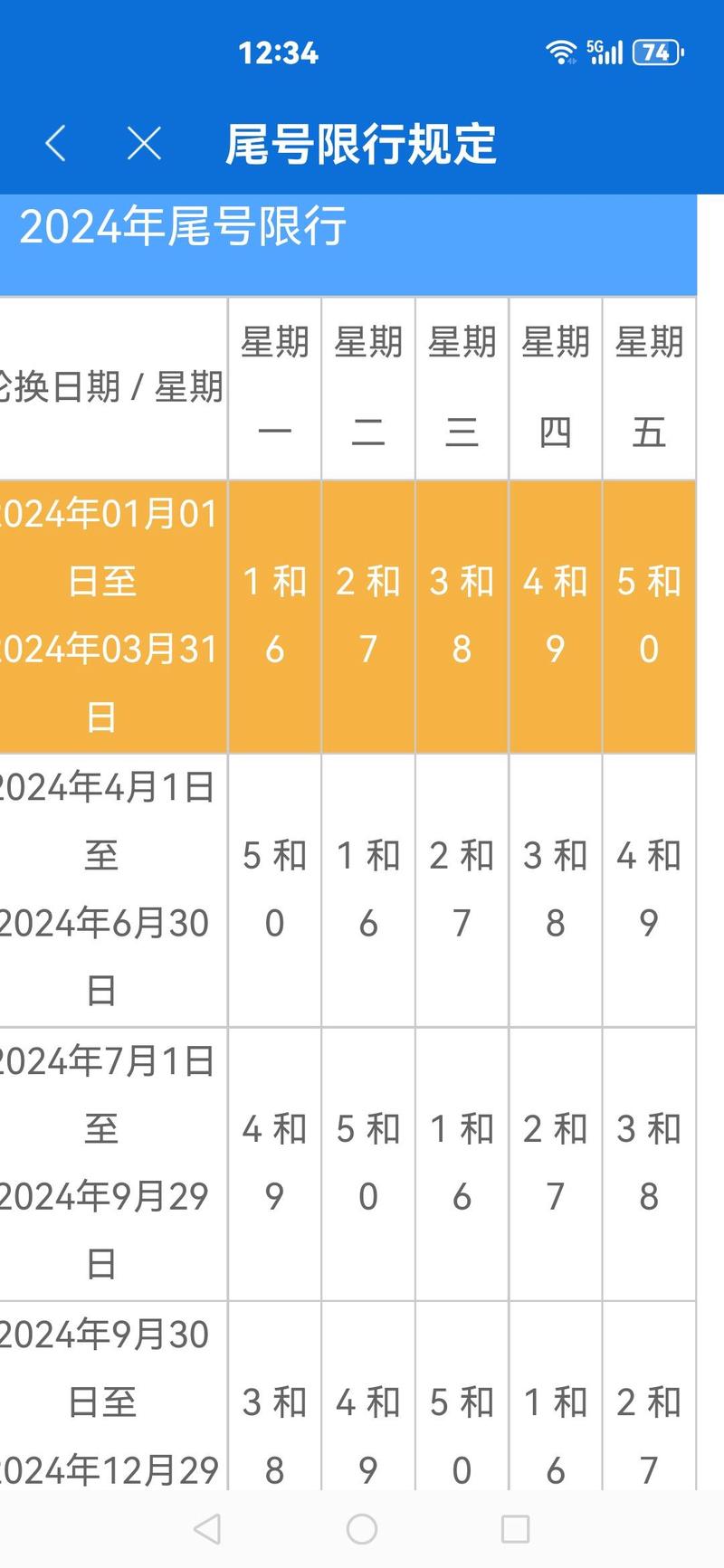 今日限行多少号(涿州市今日限行多少号)-第6张图片