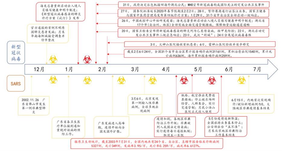 安徽中度疫情(安徽病情)-第4张图片 安徽中度疫情(安徽病情)-第4张图片