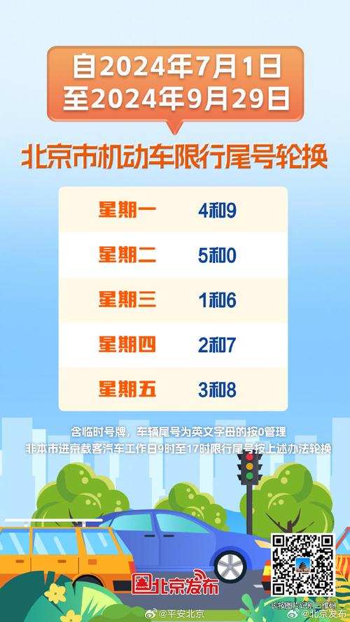 北京十月限行-北京十月限行号码七号以后-第3张图片