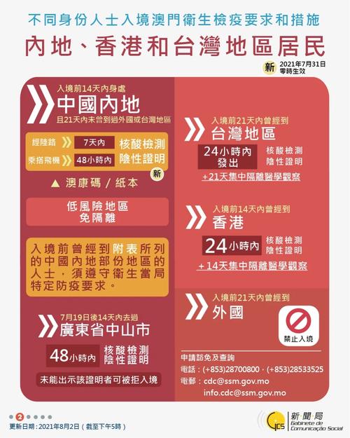 澳门内地疫情-澳门内地疫情严重吗-第7张图片 澳门内地疫情-澳门内地疫情严重吗-第7张图片