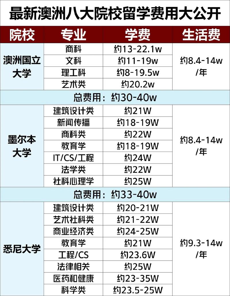 澳洲疫情租金(疫情下的澳洲房价走势)-第5张图片 澳洲疫情租金(疫情下的澳洲房价走势)-第5张图片