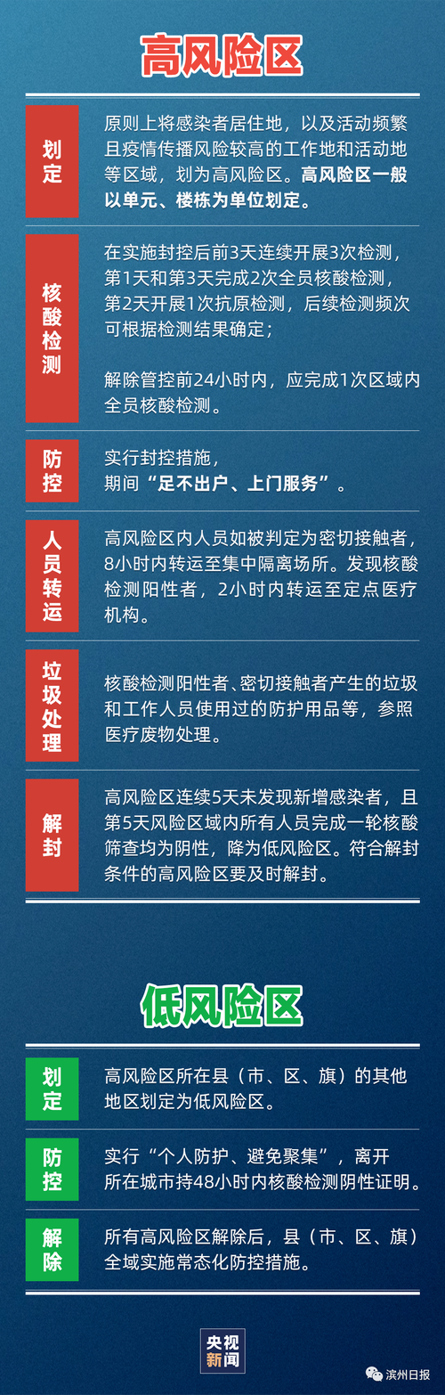 安徽解禁疫情,安徽解除疫情封锁-第2张图片 安徽解禁疫情,安徽解除疫情封锁-第2张图片